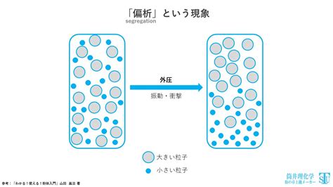 析離現象